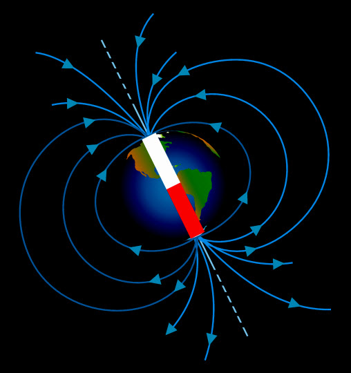 Magnetic field around Earth